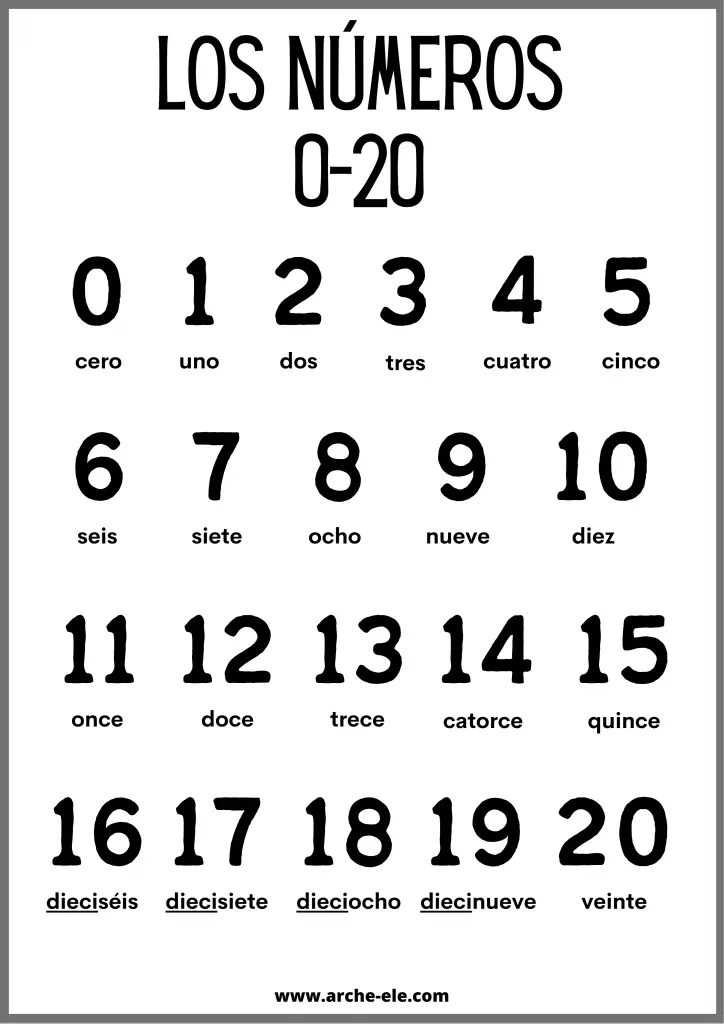 ¡Descubre los números de 10 en 10 hasta el 1000 para imprimir y aprender jugando!
